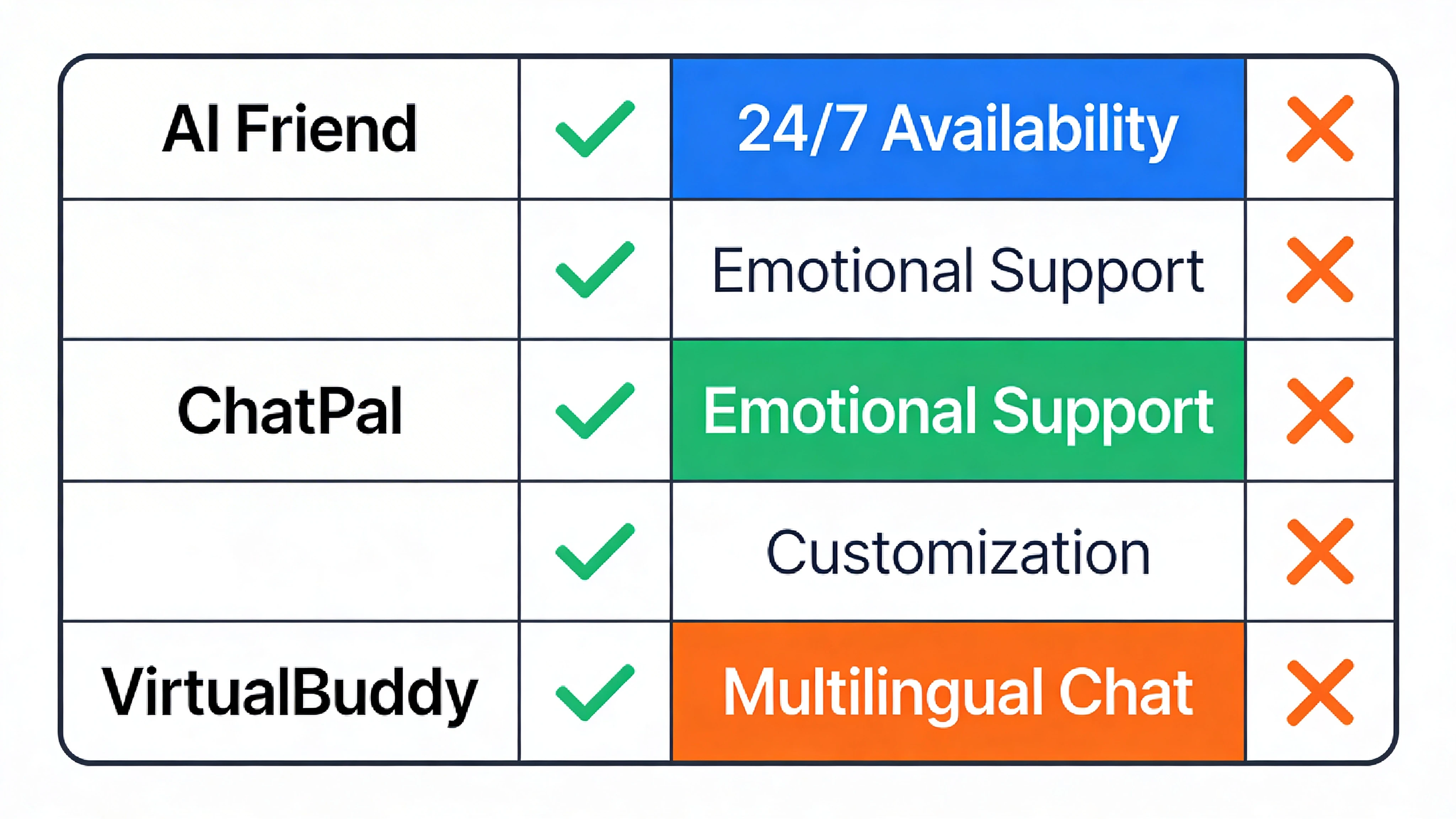 Comparing features of Character AI alternatives - what matters most